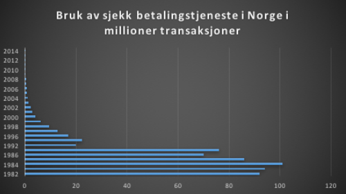 Sjekk_statestikk